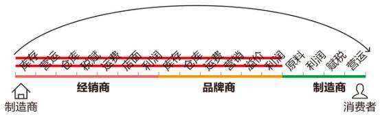 ！又一中产最爱的电商平台停运曾叫板淘宝！不朽情缘平台登录网页烧光3000万美元(图11)